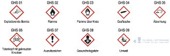 Gefahrenpiktogramme GHS05, Achtung